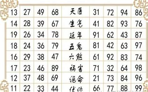 手機號碼影響運勢|手機號碼竟然影響運勢吉凶？帶你解析數字易經的神秘力量！